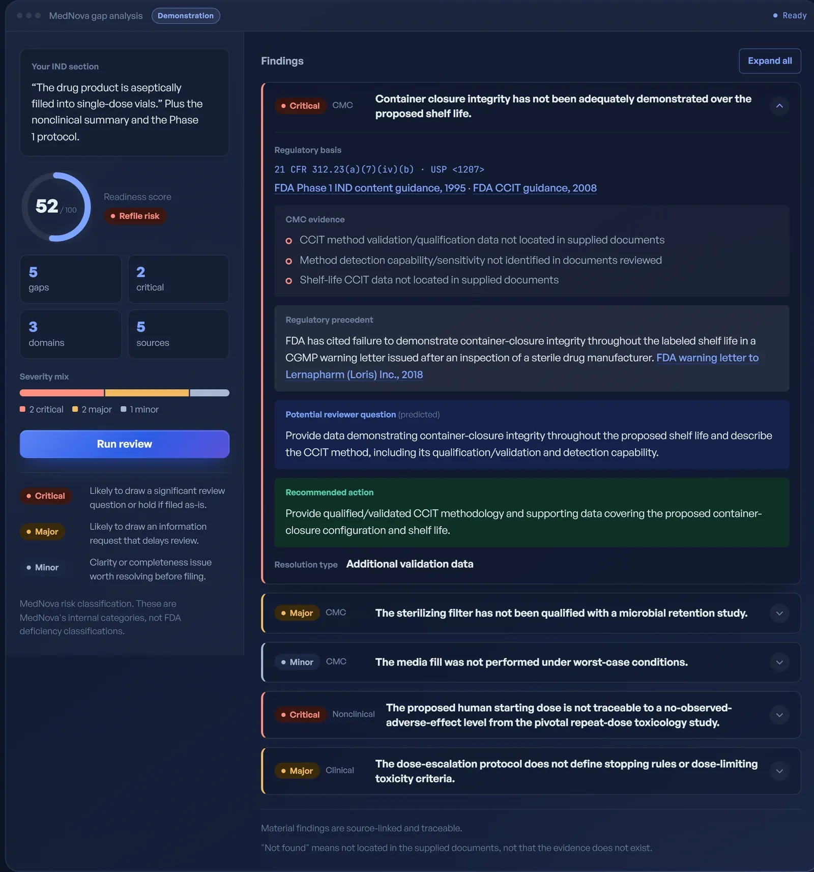 The MedNova workspace: a readiness panel and a critical CMC finding on container closure integrity, with its regulatory basis, evidence not located in supplied documents, a predicted reviewer question, and a recommended action.